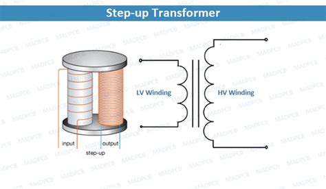 low voltage step up transformer.